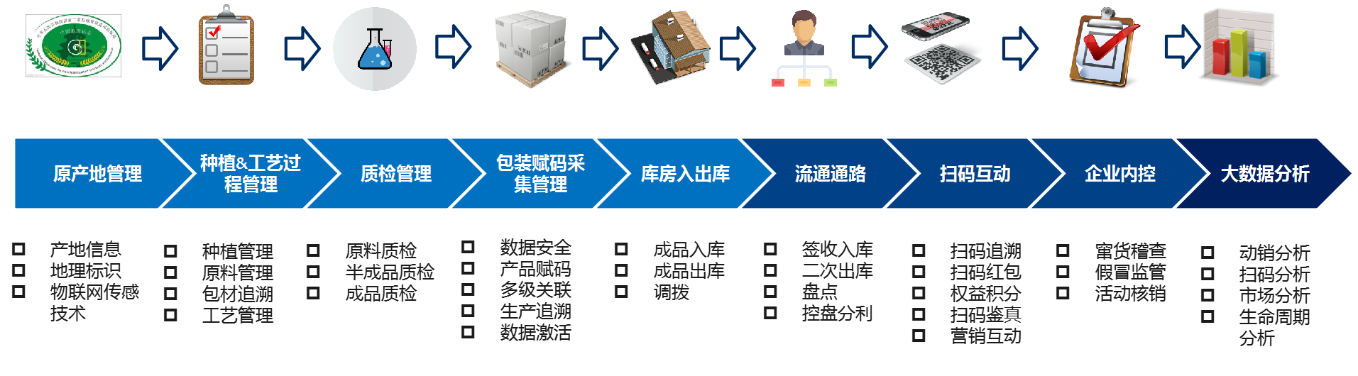 1691120076221911.png 一物一碼數字化.png