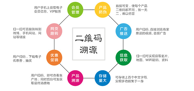 1721963775273856.png 二維碼溯源.png